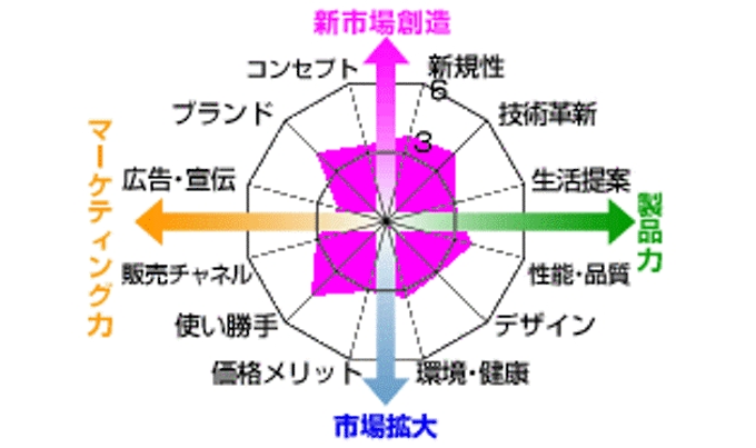 電子レンジで調理する袋入りカット野菜 日本経済新聞