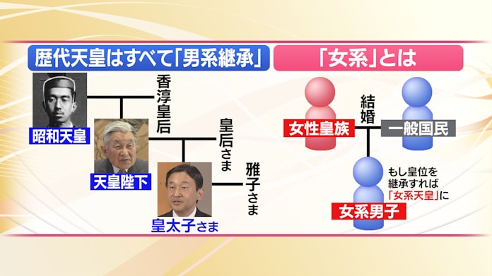 進む皇族の減少 天皇家の将来は 日本経済新聞 進む皇族の減少 天皇家の将来は 日本経済新聞