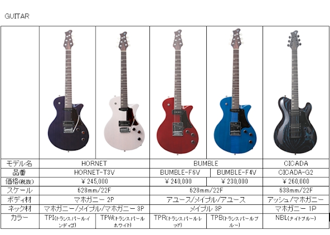 島村楽器 エレキギター エレキベースの新ブランド Ryoga を立ち上げ 日本経済新聞