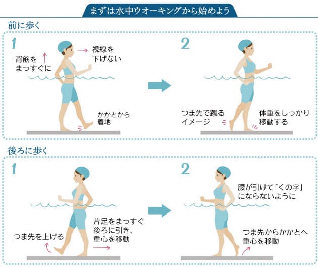 プールは泳がずとも運動に 水中歩行で無理なく鍛える Nikkei Style プールは泳がずとも運動に 水中歩行で無理なく鍛える Nikkei Style