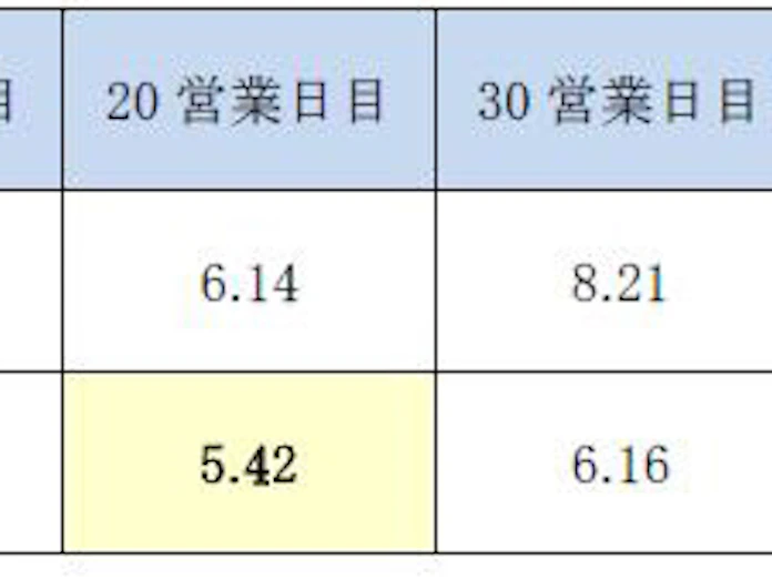 大和証券グループ本社と大和総研 Aiによる株価予測モデルを用いた選定銘柄の株価パフォーマンスを発表 日本経済新聞