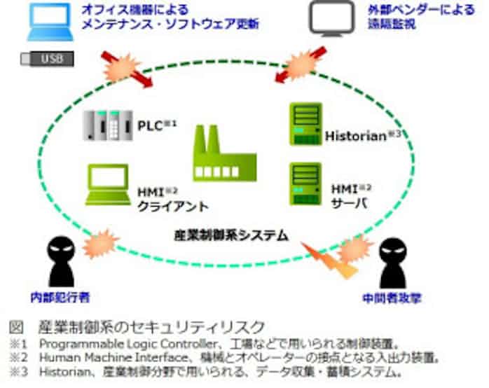 大日本印刷 サイバー攻撃対策要員養成の サイバーナレッジアカデミー に新コースを開設 日本経済新聞