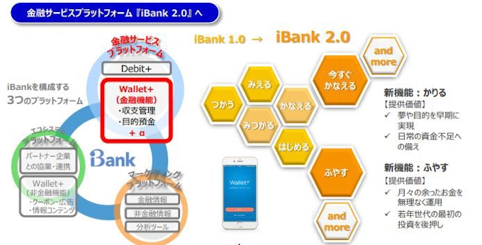 ふくおかフィナンシャルグループ お金管理アプリ Wallet ウォレットプラス へ新機能を追加 日本経済新聞