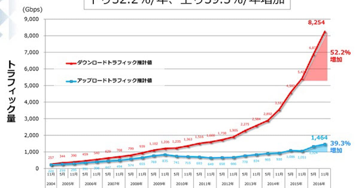 Nttコム Ocn でipoe方式を用いたipv6インターネット接続機能を提供開始 日本経済新聞