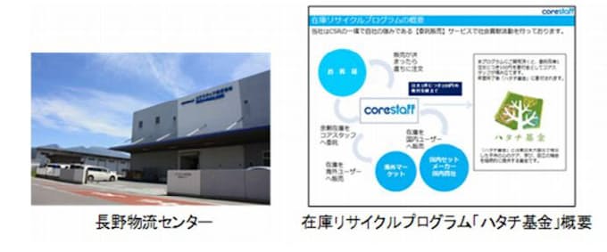 三井住友銀行 コアスタッフの Smbc環境配慮評価私募債eco バリュー Up を買受け 日本経済新聞