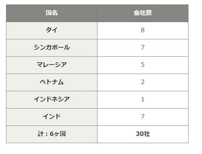 神戸製鋼 タイに東南アジアおよび南アジア地域における統括会社を設立 日本経済新聞