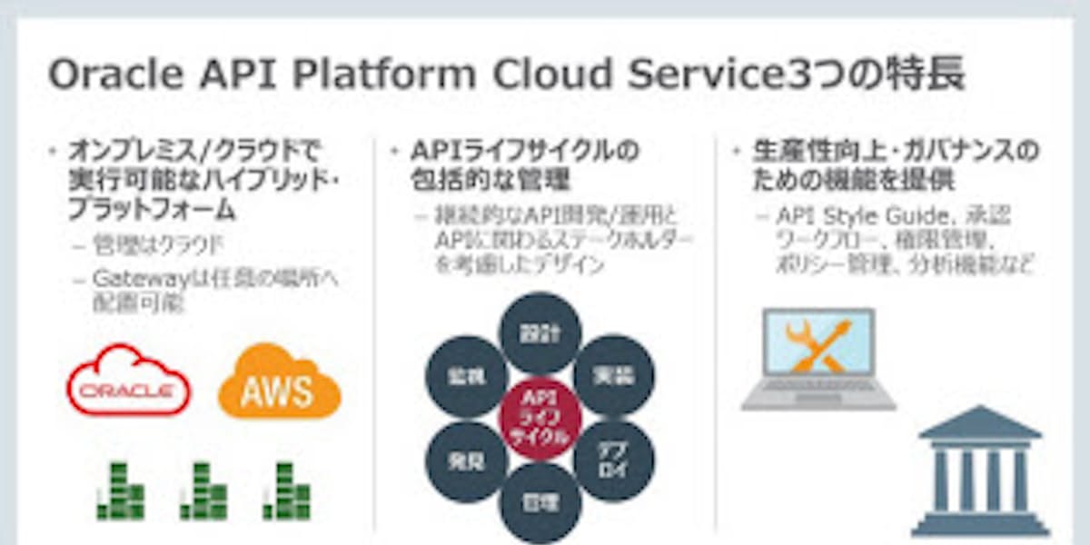 日本オラクル Oracle Cloud の新api管理ソリューションを提供開始 日本経済新聞
