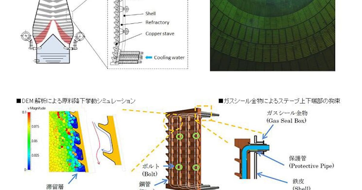 新日鉄住金エンジニアリング 韓国 現代製鉄 唐津製鉄所 第3高炉向け ステーブクーラーの受注について 日本経済新聞 新日鉄住金エンジニアリング 韓国 現代製鉄 唐津製鉄所 第3高炉向け ステーブクーラーの受注について 日本経済新聞