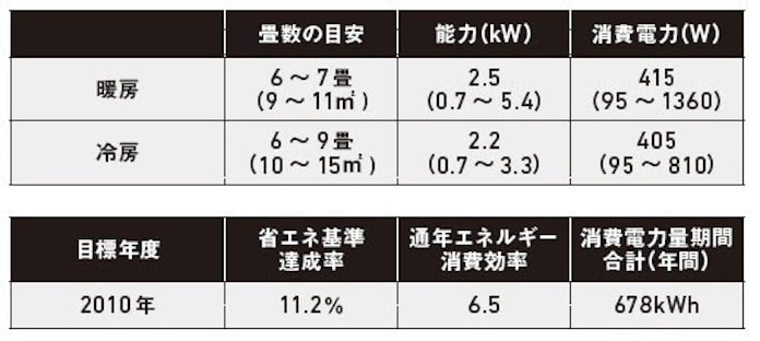 間違いだらけのエアコン選び 過大能力 避ける常識 日本経済新聞