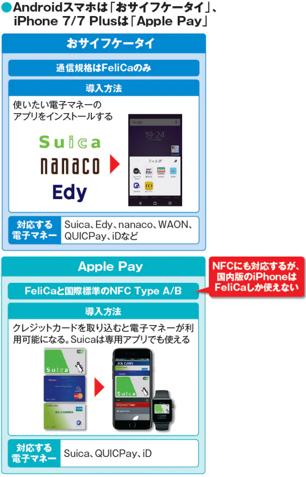 電源オフだと使えないiphone 電子マネー素朴な疑問 Nikkei Style
