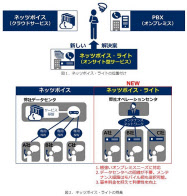 ライト クラウド サービス