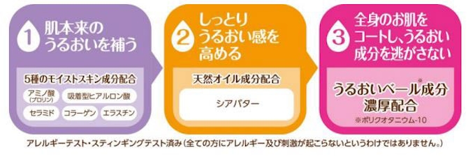 アース製薬 液体入浴剤 保湿入浴液ウルモア シリーズ をリニューアル発売 日本経済新聞