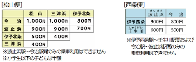 Jr四国など Jr予讃線において サイクルトレインしまなみ号 の運行を発表 日本経済新聞 Jr四国など Jr予讃線において サイクルトレインしまなみ号 の運行を発表 日本経済新聞