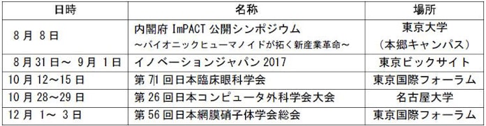 東大と名大 眼科手技を模擬した眼科手術シミュレーターを開発 日本経済新聞