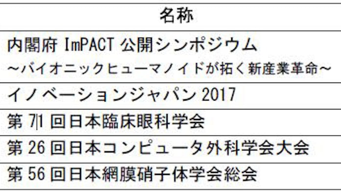 東大と名大 眼科手技を模擬した眼科手術シミュレーターを開発 日本経済新聞