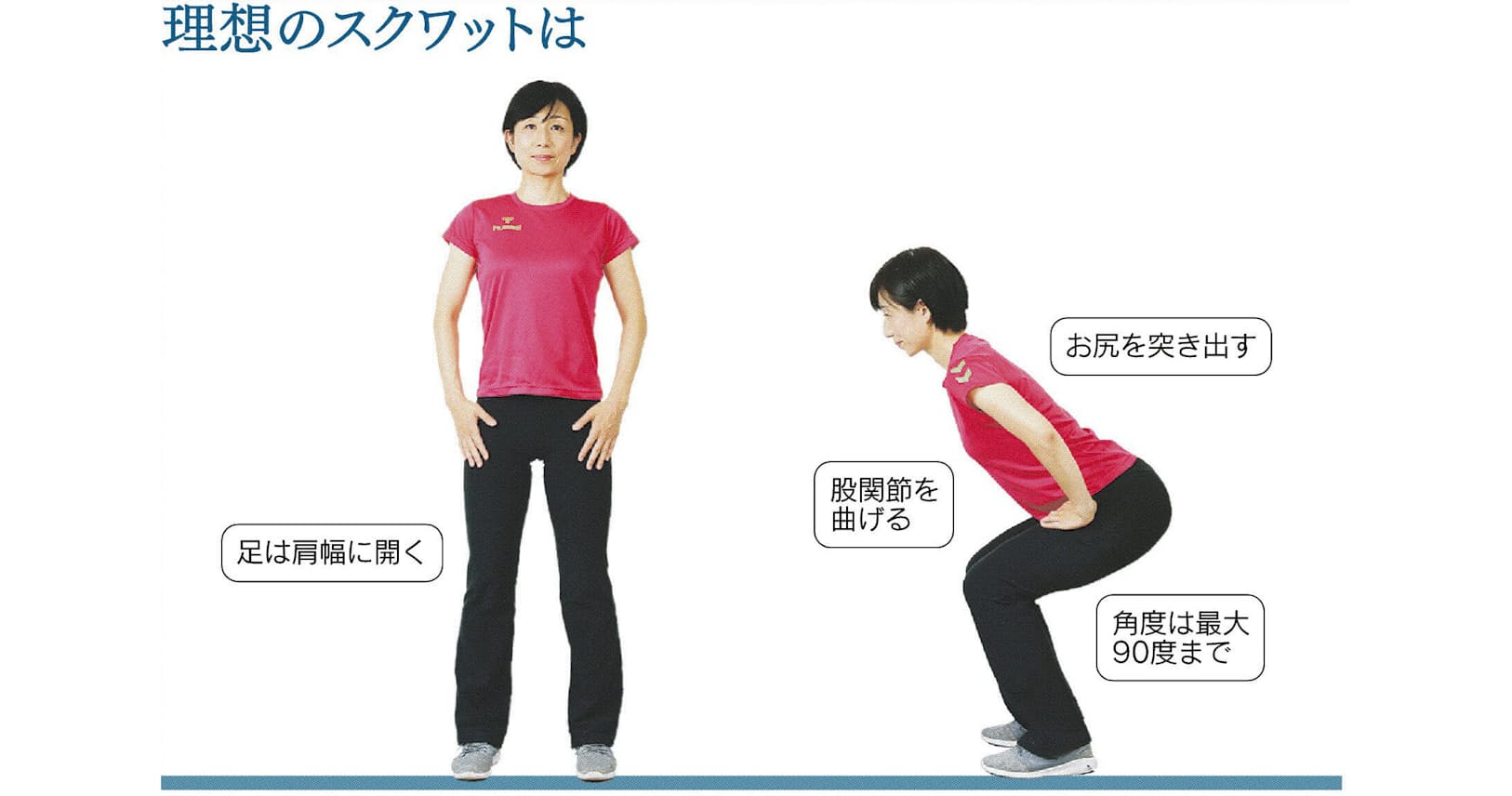 理想のスクワット 膝曲げだけはng 股関節 意識 Nikkei Style 理想のスクワット 膝曲げだけはng 股関節 意識 Nikkei Style