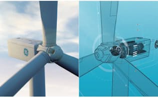 図3 GEは、風力発電用タービンや航空機エンジン、発電所全体などにおいてデジタルツインを活用し、設備の運用効率を高めたり、機器の保守・修理の実施タイミングを判断したりしている