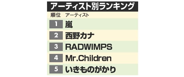 女は 切なさ 男は 永遠 が好き 人気の歌詞の秘密が分かった Nikkei Style 女は 切なさ 男は 永遠 が好き 人気の歌詞の秘密が分かった Nikkei Style