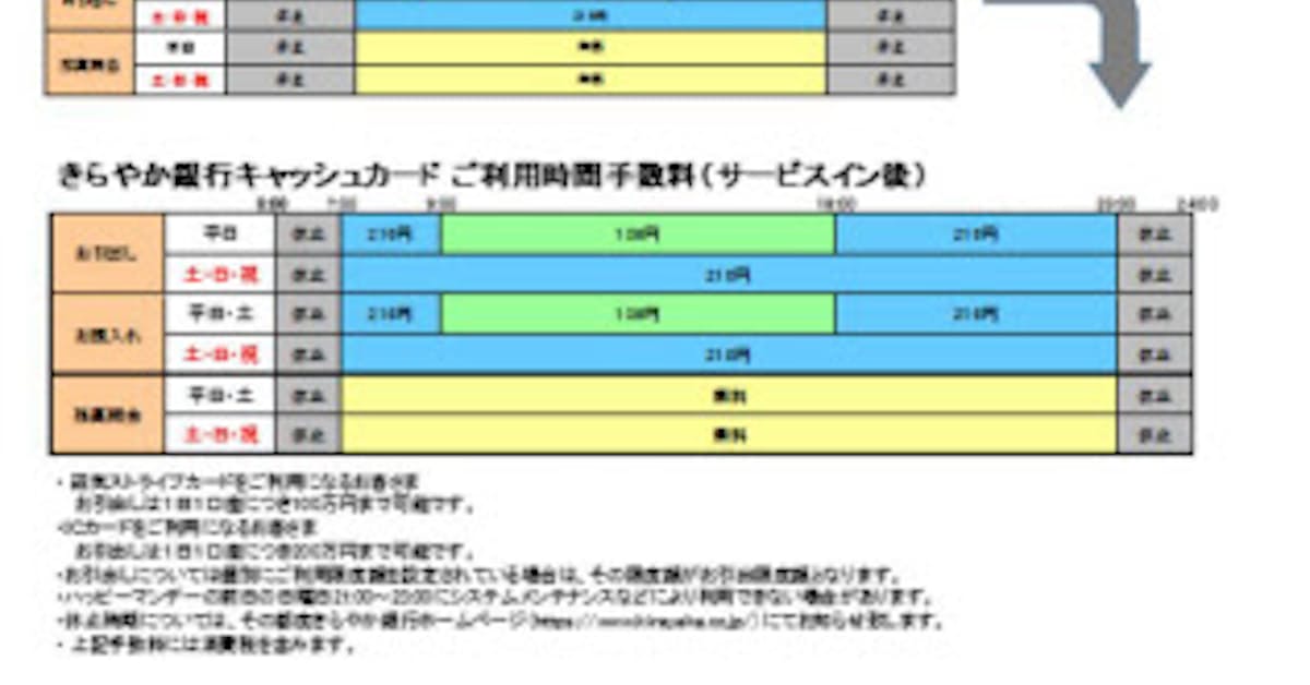 ローソン ローソンatmで きらやか銀行 のキャッシュカード利用者向けサービスを拡大 日本経済新聞
