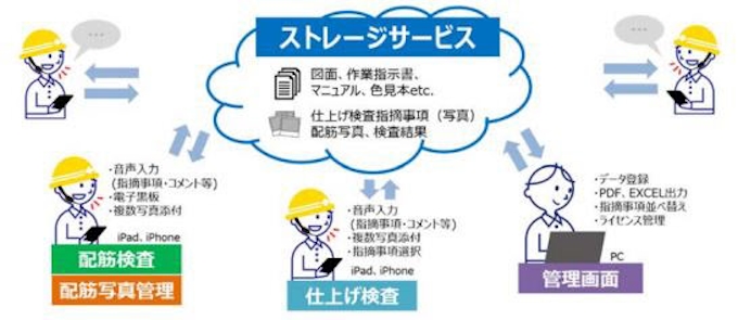 アドバンスト メディア プラットフォームサービス Amivoice スーパーインスペクションプラットフォーム を販売開始 日本経済新聞 アドバンスト メディア プラットフォームサービス Amivoice スーパーインスペクションプラットフォーム を販売開始 日本経済新聞