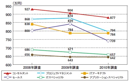 日本経済新聞 印刷画面