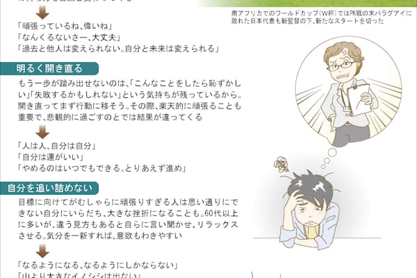 落ち込み つらいとき 心を元気にする 言葉掛け Nikkei Style 落ち込み つらいとき 心を元気にする 言葉掛け Nikkei Style