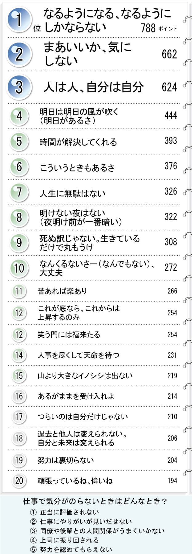 気分一新 自分を元気づける言葉 何でもランキング Nikkei Style