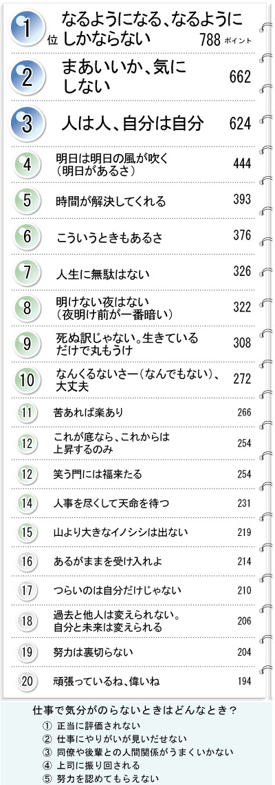 気分一新 自分を元気づける言葉 日本経済新聞