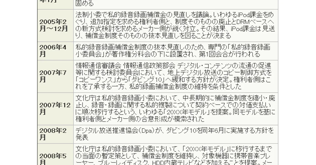 Sarvh対東芝の補償金訴訟 27日に判決へ 日本経済新聞 Sarvh対東芝の補償金訴訟 27日に判決へ 日本経済新聞