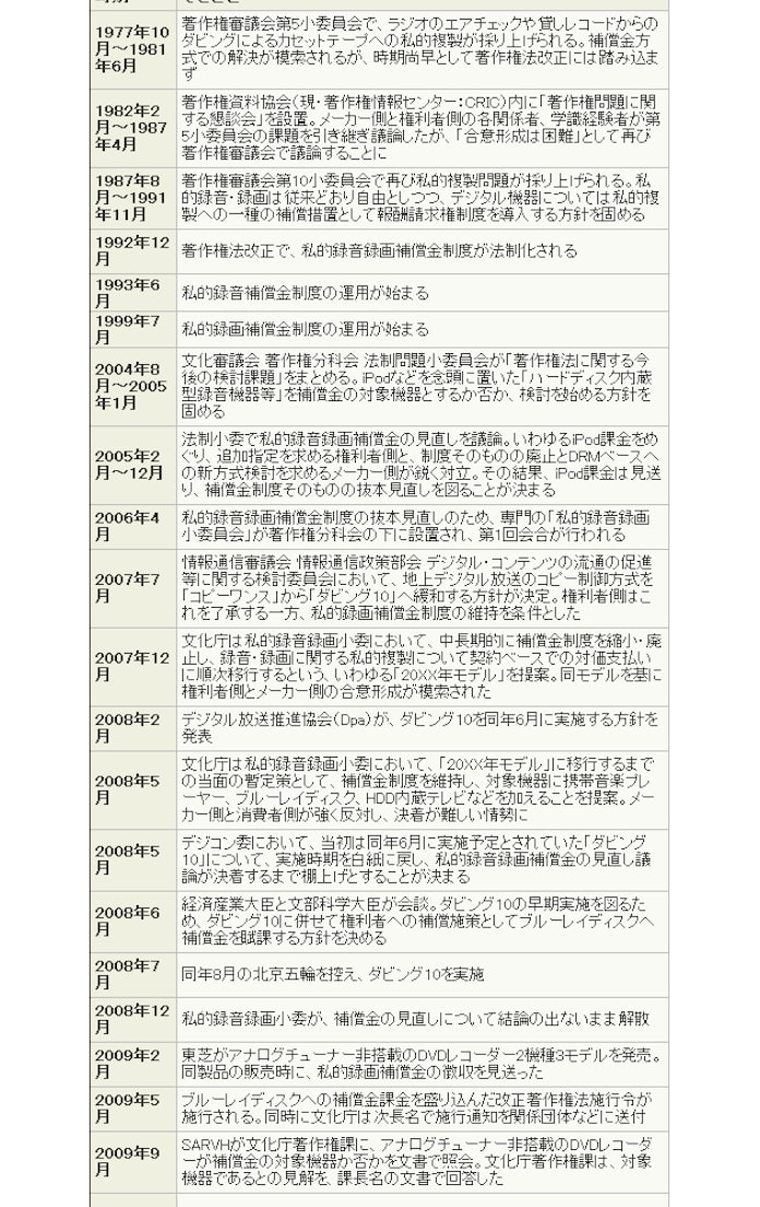 Sarvh対東芝の補償金訴訟 27日に判決へ 日本経済新聞 Sarvh対東芝の補償金訴訟 27日に判決へ 日本経済新聞