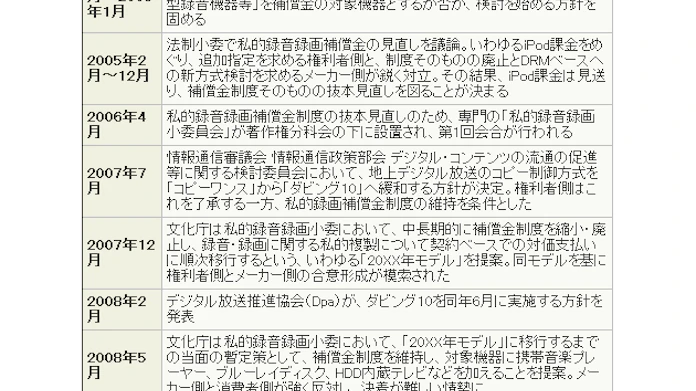 Sarvh対東芝の補償金訴訟 27日に判決へ 日本経済新聞 Sarvh対東芝の補償金訴訟 27日に判決へ 日本経済新聞