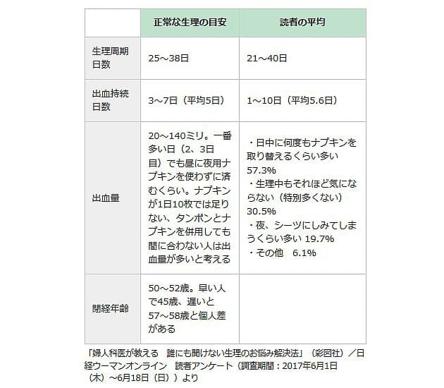 薬の影響で生理遅れる事ありますか Carada 健康相談 医師や専門家に相談できる医療 ヘルスケアのq Aサイト