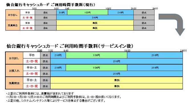 ローソン ローソンatmで仙台銀行のキャッシュカードが利用拡大へ 日本経済新聞