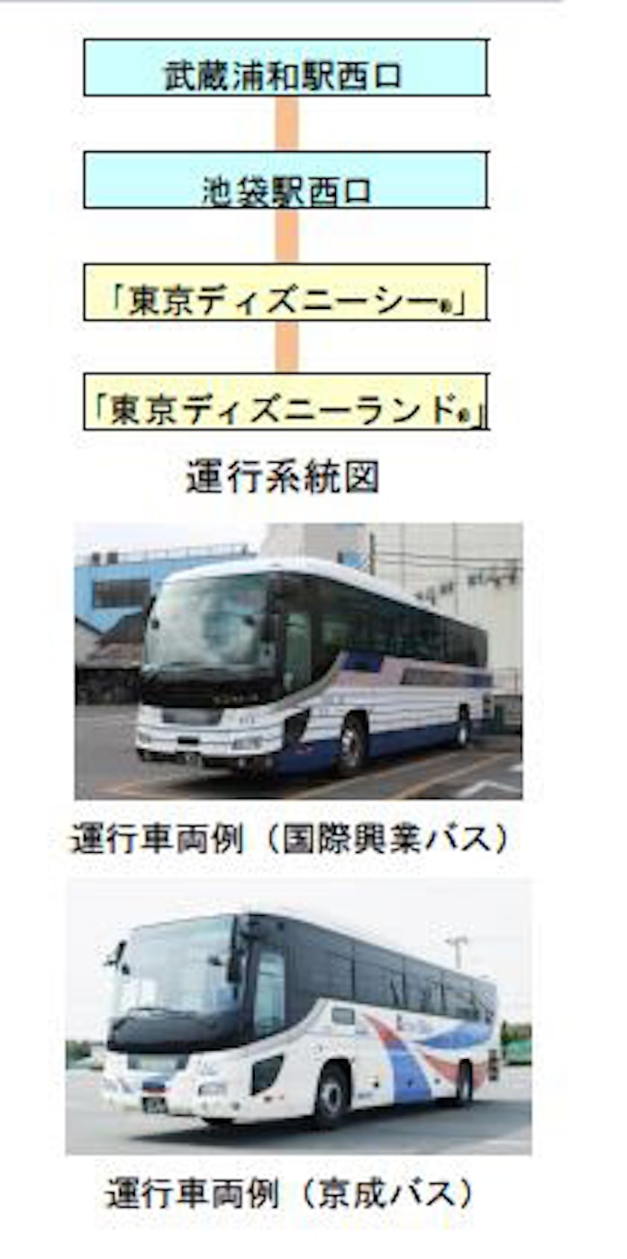 国際興業など 武蔵浦和 池袋 東京ディズニーリゾート 線の運行を開始 日本経済新聞 国際興業など 武蔵浦和 池袋 東京ディズニーリゾート 線の運行を開始 日本経済新聞