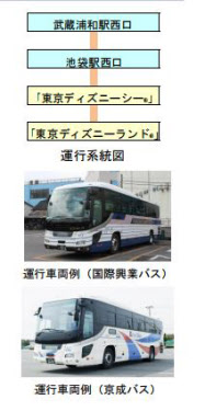 国際興業など 武蔵浦和 池袋 東京ディズニーリゾート 線の運行を開始 日本経済新聞