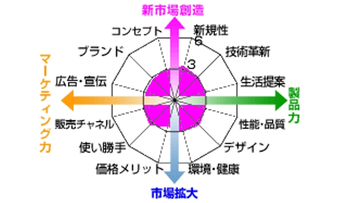 Ipodやユーチューブの動画も見られるステレオコンポ 日本経済新聞
