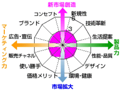 Ipodやユーチューブの動画も見られるステレオコンポ 日本経済新聞