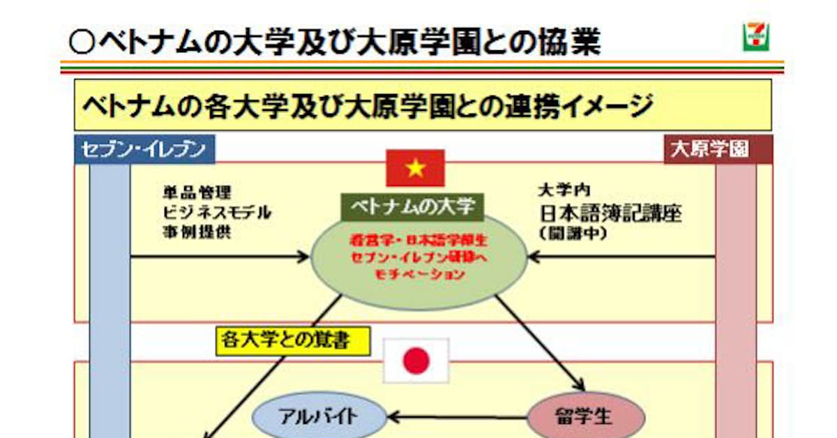 セブン イレブン ベトナム主要大学6校と国際協力に係る覚書を締結 日本経済新聞