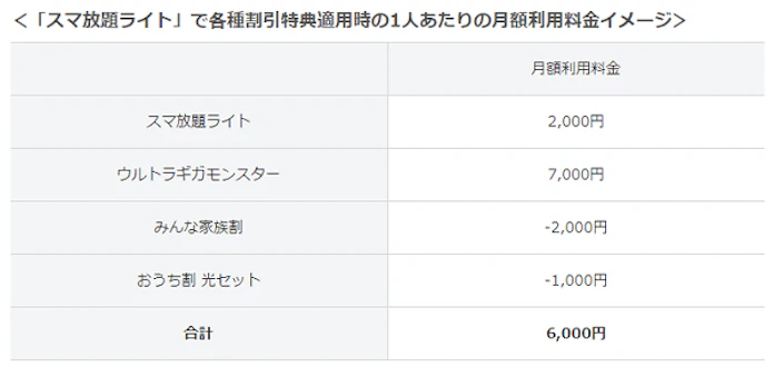 ソフトバンク データ定額サービス ウルトラギガモンスター と みんな家族割 を併せて提供開始 日本経済新聞 ソフトバンク データ定額サービス ウルトラギガモンスター と みんな家族割 を併せて提供開始 日本経済新聞
