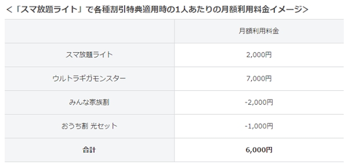 ソフトバンク データ定額サービス ウルトラギガモンスター と みんな家族割 を併せて提供開始 日本経済新聞