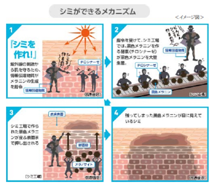 小林製薬 ケシミンクリーム ハローキティコラボ限定品 を数量限定で発売 日本経済新聞