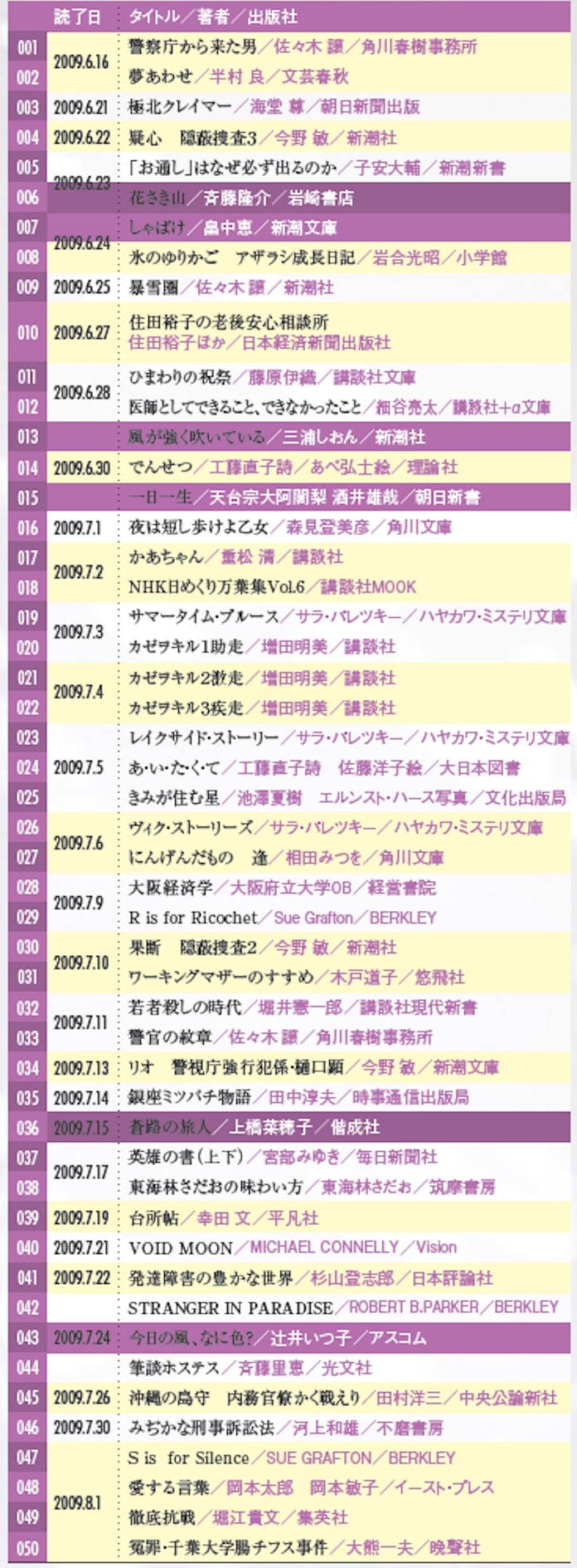 元厚労省局長 村木厚子さんの拘置所生活を支えた150冊の本 日本経済新聞