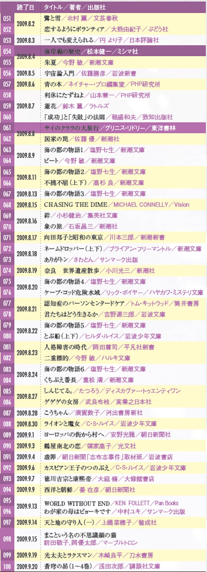 元厚労省局長 村木厚子さんの拘置所生活を支えた150冊の本 日本経済新聞