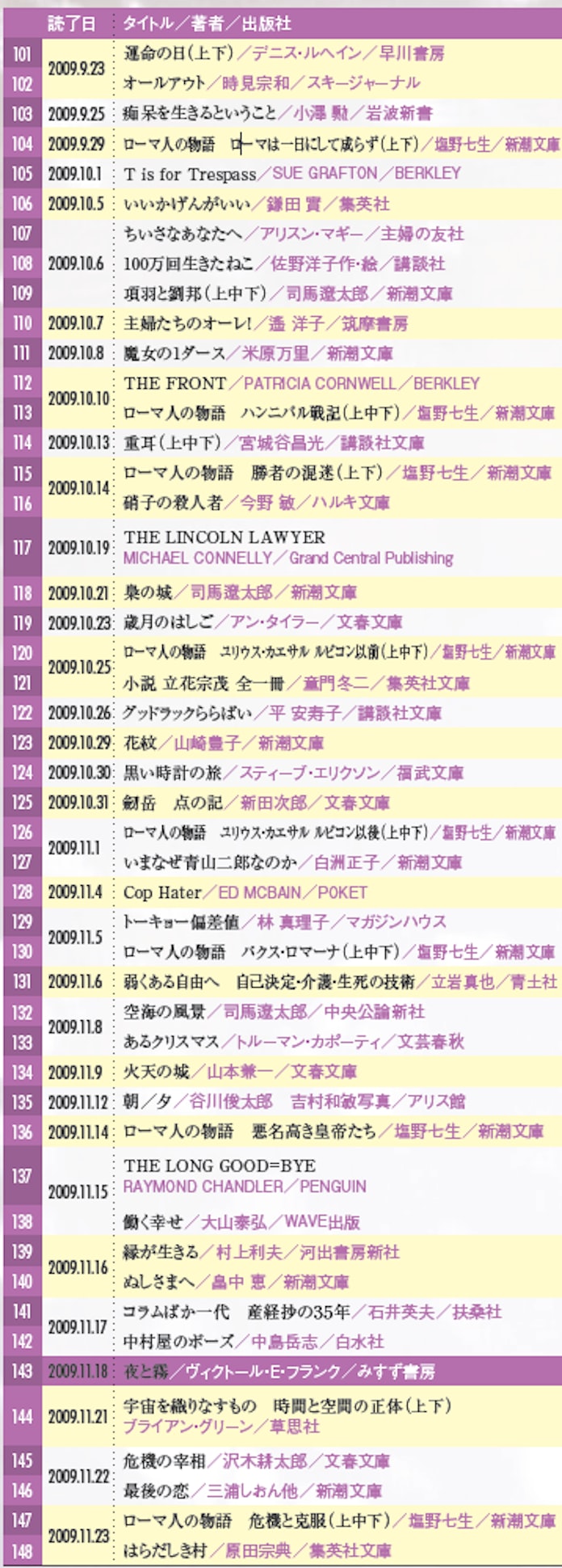元厚労省局長 村木厚子さんの拘置所生活を支えた150冊の本 日本経済新聞
