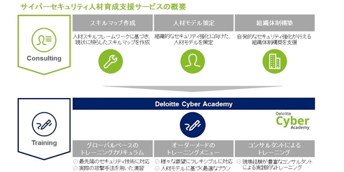 デロイトトーマツリスクサービス サイバーセキュリティー人材育成トレーニングプログラムの提供を開始 日本経済新聞