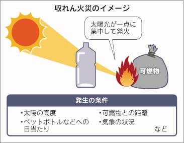 猫よけペットボトル 火事にご用心 レンズ代わり 太陽光集中 日本経済新聞