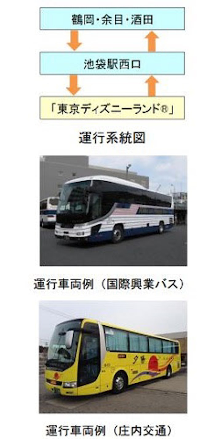 国際興業と庄内交通 鶴岡 余目 酒田 東京ディズニーランド 線を運行開始 日本経済新聞 国際興業と庄内交通 鶴岡 余目 酒田 東京ディズニーランド 線を運行開始 日本経済新聞