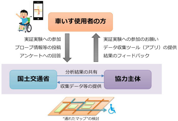 車椅子 通れたマップ 作成へ スマホで情報収集 日本経済新聞