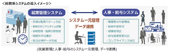 東芝ソリューション販売 三井記念病院の 総務系システム が本稼働を開始 日本経済新聞