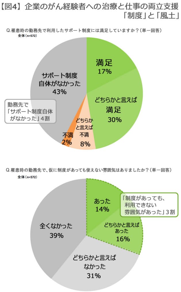 会社のサポート制度自体がなかった が43 末期がんでも働く ある患者が残した Nikkei Style 会社のサポート制度自体がなかった が43 末期がんでも働く ある患者が残した Nikkei Style
